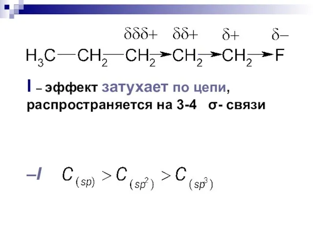 I – эффект затухает по цепи, распространяется на 3-4 σ- связи –I