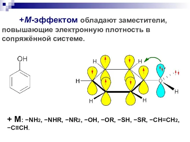 +М-эффектом обладают заместители, повышающие электронную плотность в сопряжённой системе. + М: NH2,