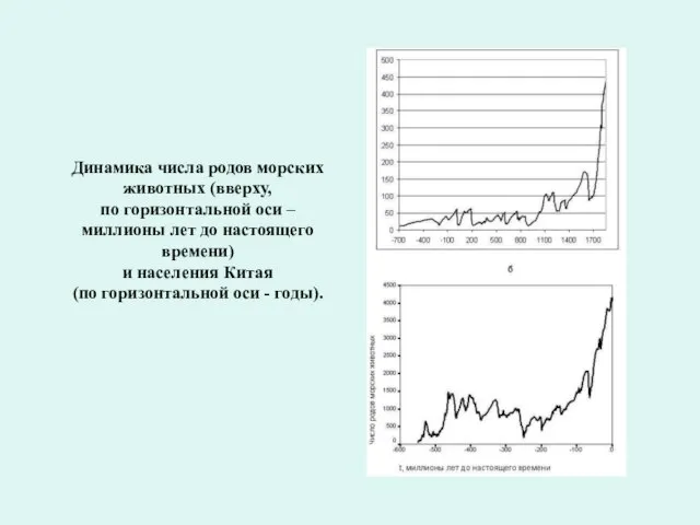 Динамика числа родов морских животных (вверху, по горизонтальной оси – миллионы лет