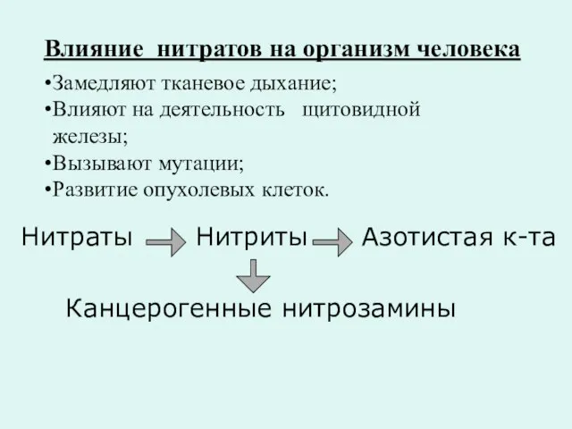 Замедляют тканевое дыхание; Влияют на деятельность щитовидной железы; Вызывают мутации; Развитие опухолевых