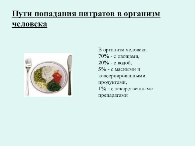 Пути попадания нитратов в организм человека В организм человека 70% - с