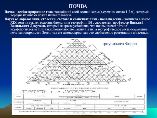 ПОЧВА Почва - особое природное тело, тончайший слой земной коры (в среднем