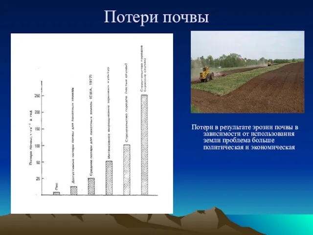 Потери почвы Потери в результате эрозии почвы в зависимости от использования земли