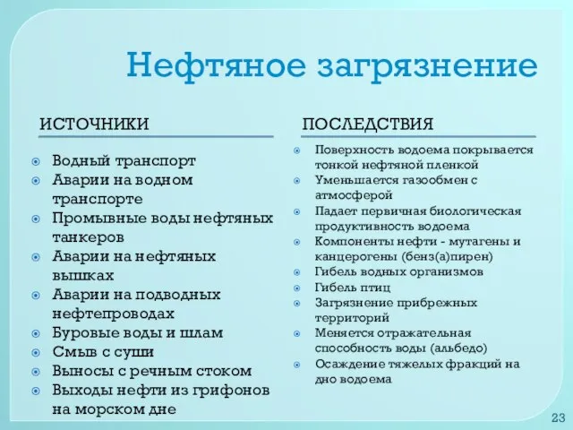 Нефтяное загрязнение ИСТОЧНИКИ ПОСЛЕДСТВИЯ Водный транспорт Аварии на водном транспорте Промывные воды