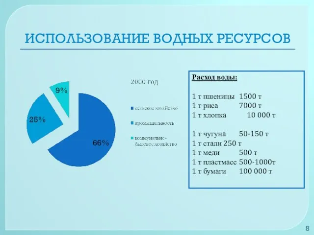 ИСПОЛЬЗОВАНИЕ ВОДНЫХ РЕСУРСОВ Расход воды: 1 т пшеницы 1500 т 1 т