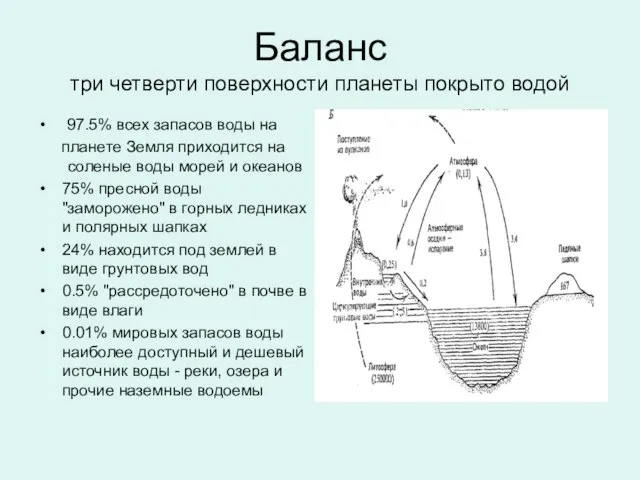 Баланс три четверти поверхности планеты покрыто водой 97.5% всех запасов воды на