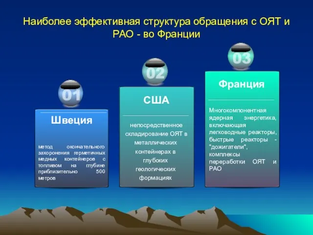 Наиболее эффективная структура обращения с ОЯТ и РАО - во Франции метод