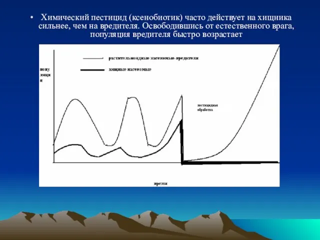 Химический пестицид (ксенобиотик) часто действует на хищника сильнее, чем на вредителя. Освободившись