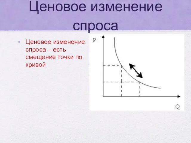 Ценовое изменение спроса Ценовое изменение спроса – есть смещение точки по кривой