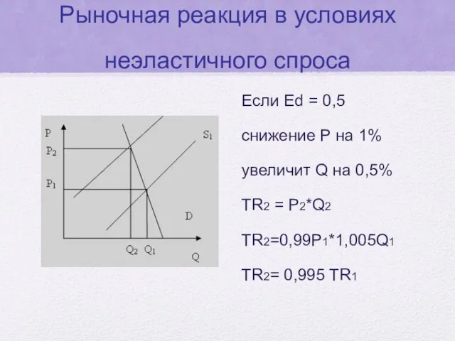 Рыночная реакция в условиях неэластичного спроса Если Ed = 0,5 снижение Р