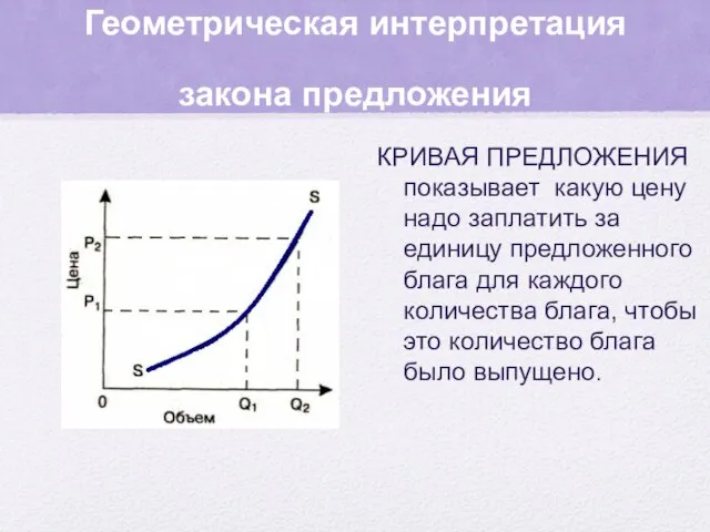 Геометрическая интерпретация закона предложения КРИВАЯ ПРЕДЛОЖЕНИЯ показывает какую цену надо заплатить за