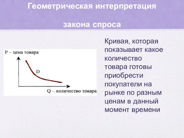 Геометрическая интерпретация закона спроса Кривая, которая показывает какое количество товара готовы приобрести