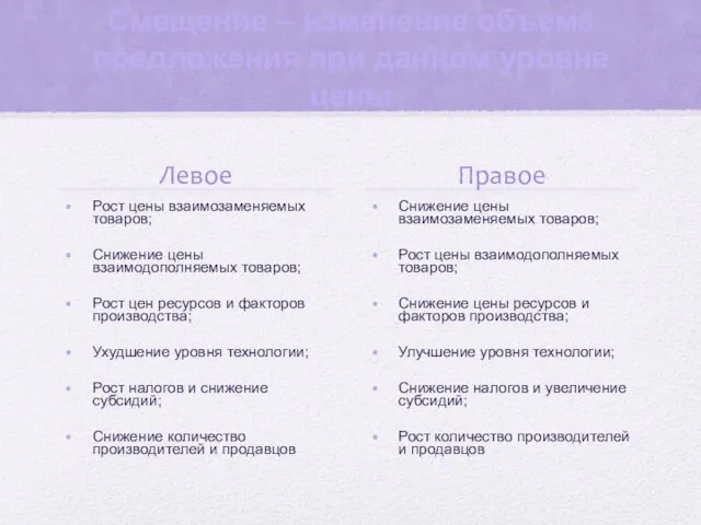 Смещение – изменение объема предложения при данном уровне цены Левое Правое Снижение