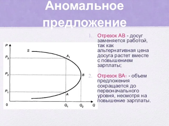 Аномальное предложение Отрезок АВ - досуг заменяется работой, так как альтернативная цена