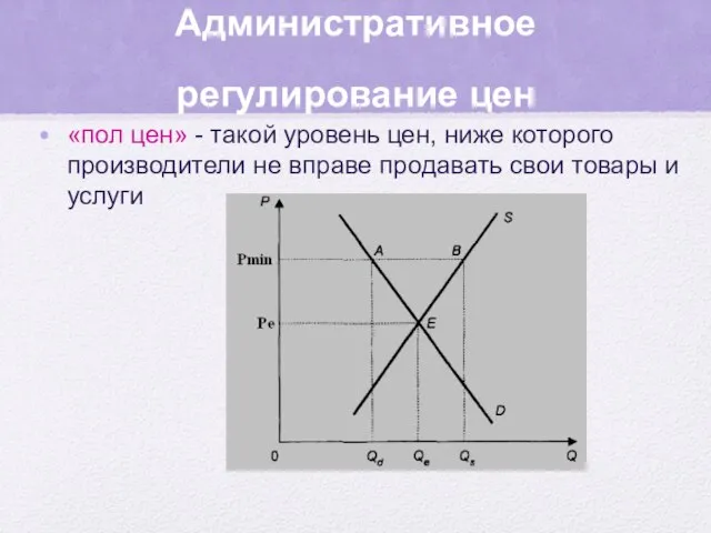 Административное регулирование цен «пол цен» - такой уровень цен, ниже которого производители