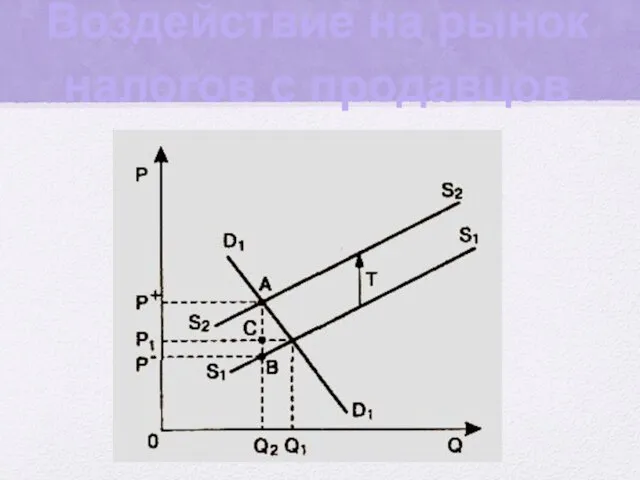 Воздействие на рынок налогов с продавцов