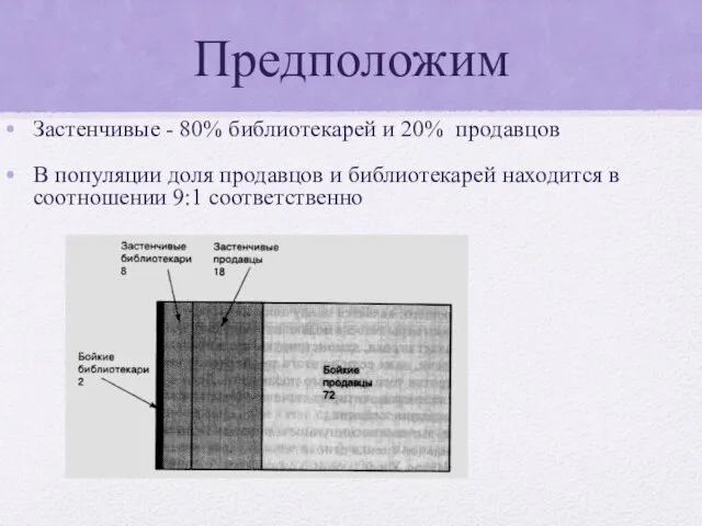 Предположим Застенчивые - 80% библиотекарей и 20% продавцов В популяции доля продавцов