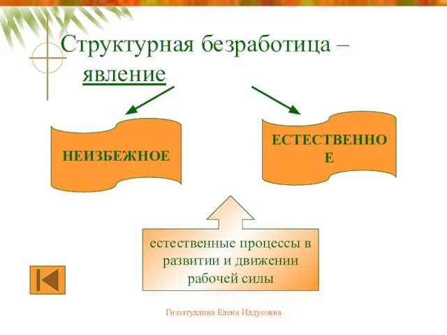 Гиззатуллина Елена Илдусовна Структурная безработица – явление НЕИЗБЕЖНОЕ ЕСТЕСТВЕННОЕ естественные процессы в