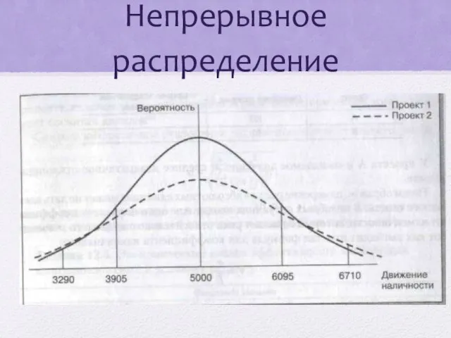 Непрерывное распределение