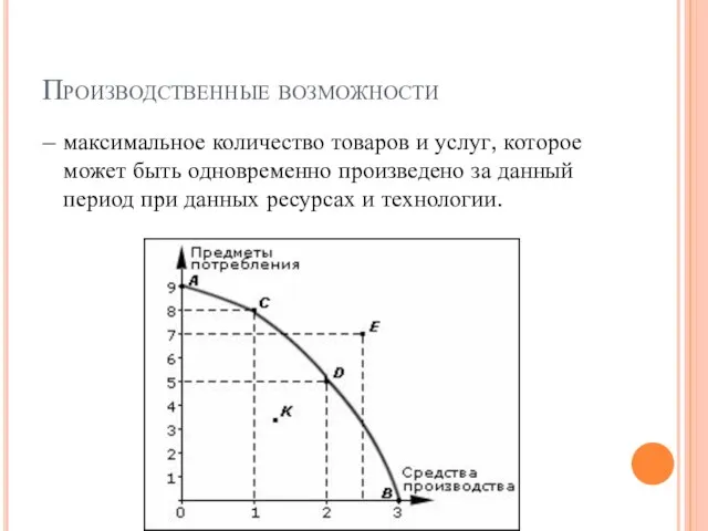 Производственные возможности – максимальное количество товаров и услуг, которое может быть одновременно