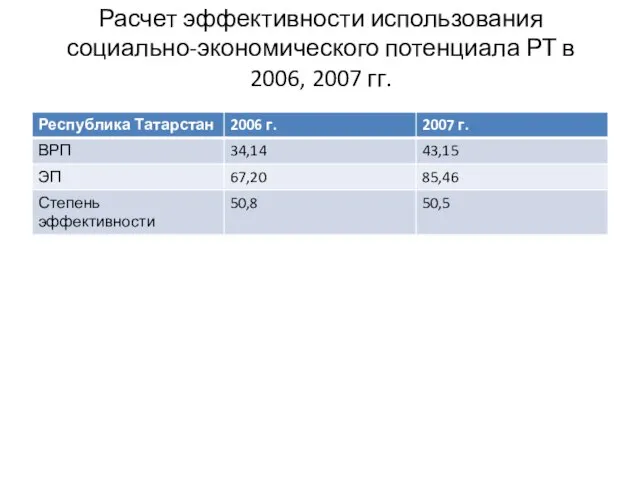 Расчет эффективности использования социально-экономического потенциала РТ в 2006, 2007 гг.