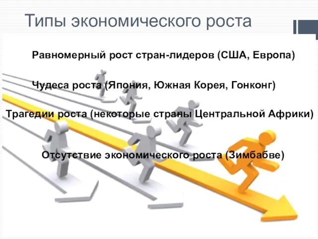 Типы экономического роста Равномерный рост стран-лидеров (США, Европа) Чудеса роста (Япония, Южная