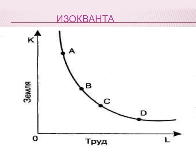 изокванта