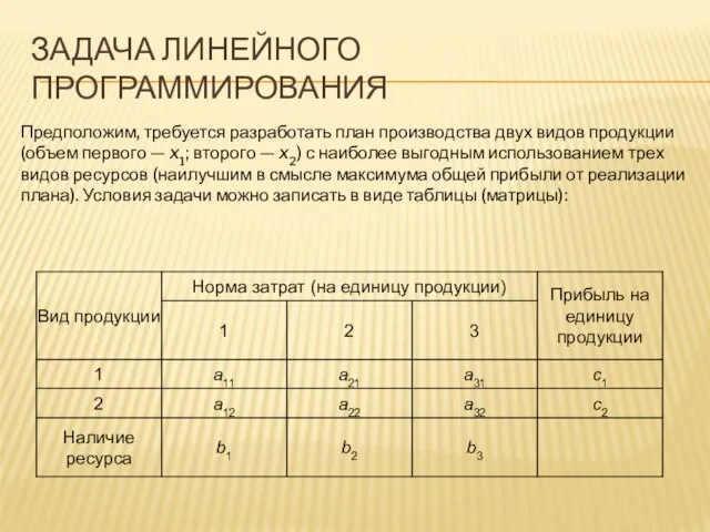 Задача линейного программирования Предположим, требуется разработать план производства двух видов продукции (объем