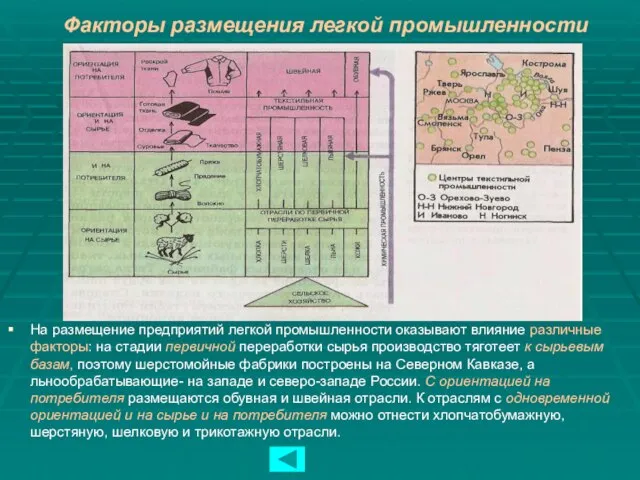 Факторы размещения легкой промышленности На размещение предприятий легкой промышленности оказывают влияние различные