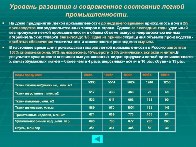 Уровень развития и современное состояние легкой промышленности. На долю предприятий легкой промышленности