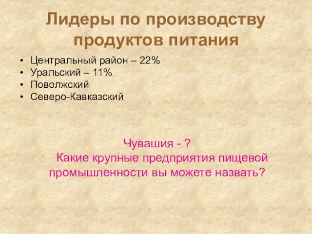 Лидеры по производству продуктов питания Центральный район – 22% Уральский – 11%