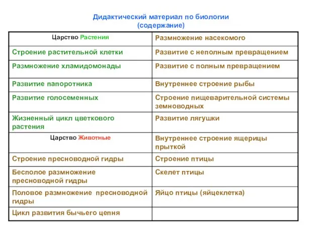 Дидактический материал по биологии (содержание)