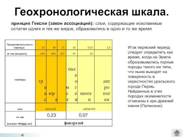 Геохронологическая шкала. 0,23 0,07 принцип Гексли (закон ассоциаций): слои, содержащие ископаемые остатки