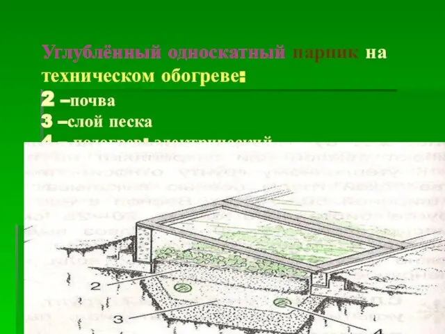 Углублённый односкатный парник на техническом обогреве: 2 –почва 3 –слой песка 4