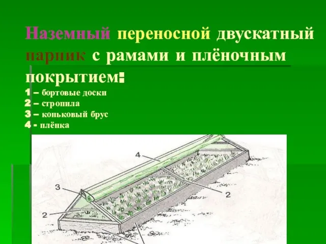 Наземный переносной двускатный парник с рамами и плёночным покрытием: 1 – бортовые