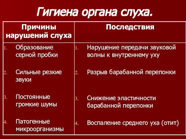 Гигиена органа слуха.