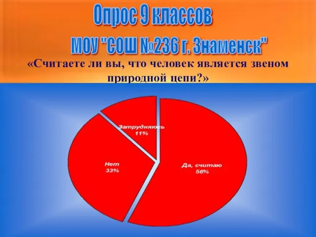 Опрос 9 классов МОУ "СОШ №236 г. Знаменск" «Считаете ли вы, что