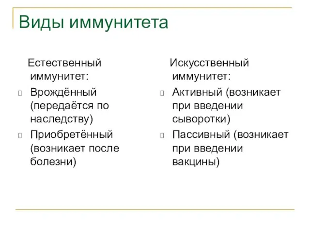 Виды иммунитета Естественный иммунитет: Врождённый (передаётся по наследству) Приобретённый (возникает после болезни)