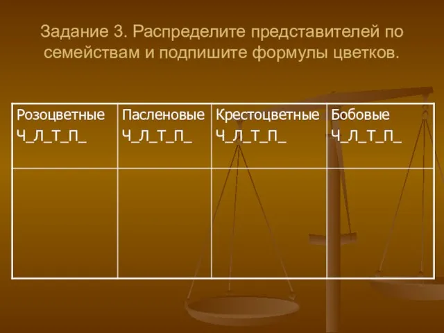 Задание 3. Распределите представителей по семействам и подпишите формулы цветков.