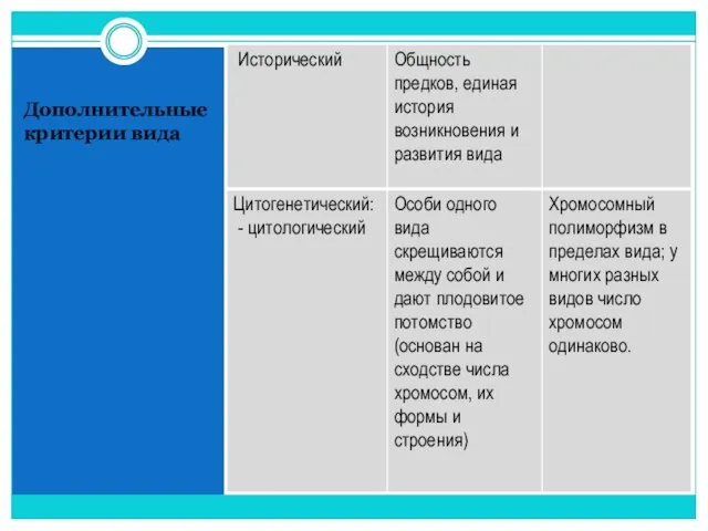 Дополнительные критерии вида