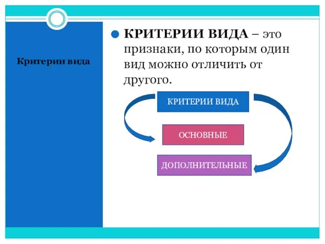 Критерии вида КРИТЕРИИ ВИДА – это признаки, по которым один вид можно