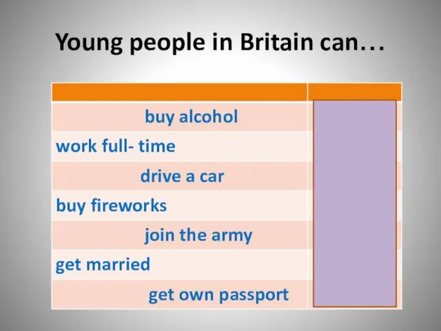 Young people in Britain can…