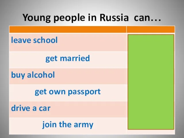 Young people in Russia can…