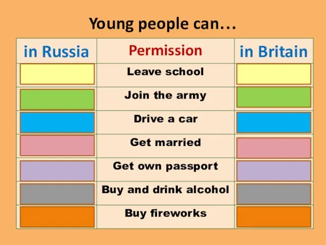Young people can…