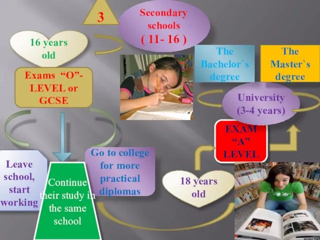 Secondary schools ( 11- 16 ) 16 years old EXAM “A” LEVEL