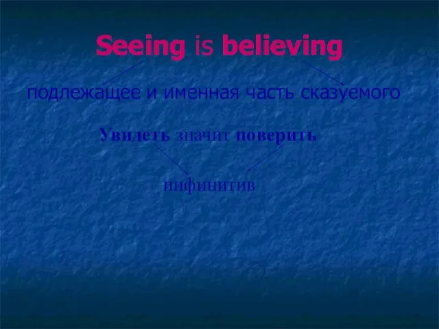 Seeing is believing подлежащее и именная часть сказуемого Увидеть значит поверить инфинитив