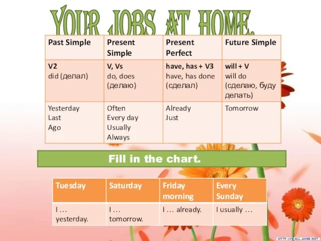 YOUR JOBS AT HOME. Fill in the chart.