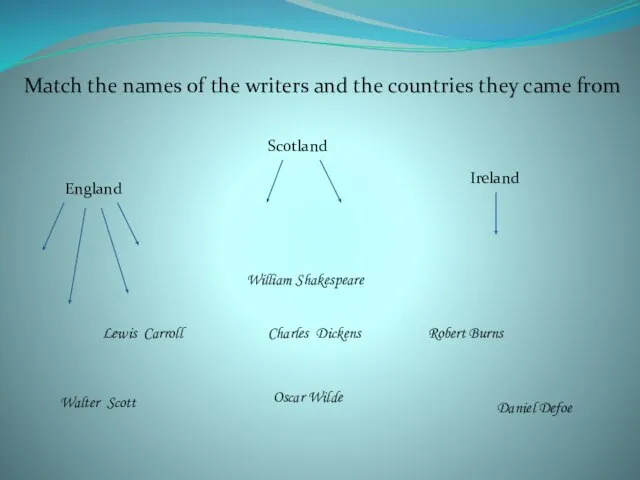 Match the names of the writers and the countries they came from