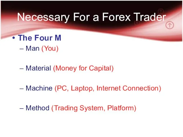 Necessary For a Forex Trader The Four M Man (You) Material (Money