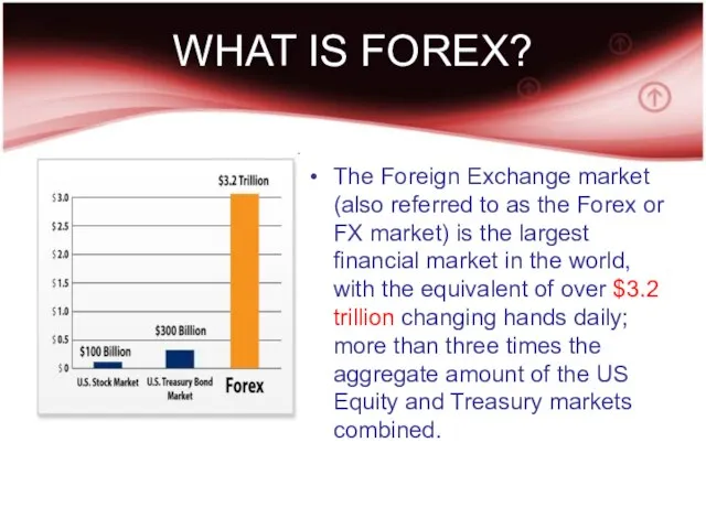 WHAT IS FOREX? The Foreign Exchange market (also referred to as the